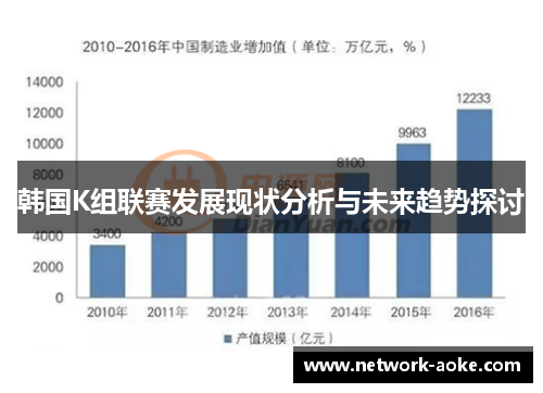 韩国K组联赛发展现状分析与未来趋势探讨